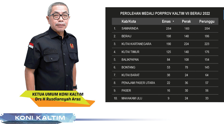 koni-tegaskan-mutasi-atlet-luar-kaltim-dilarang-menjelang-porprov-viii-paser-2026